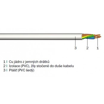 H05VV-F 3G2,5 Provedení 