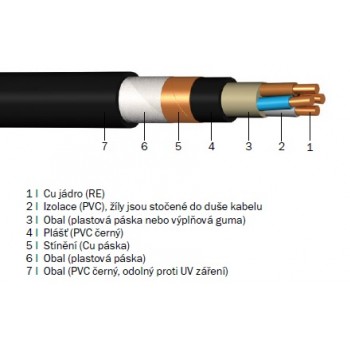 CYKCY 3x2,5