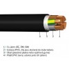 1-CYKY-J 3x185+95