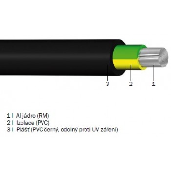 1-AYY 1x185 zel./žl.