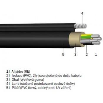 1-AYKYz 4x16 RE