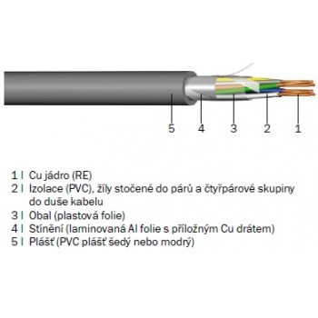 JE-Y(St)Y 2 x 2 x 0,8