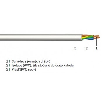 H03VV-F (CYLY, kulatý) 2X0,75 Provedení 